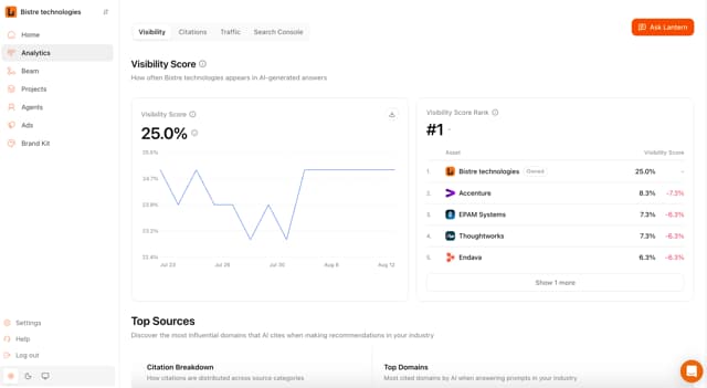 Lantern product interface