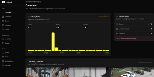 Kotelab security operations dashboard