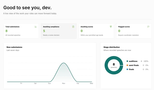 SproutHub coaching operations dashboard